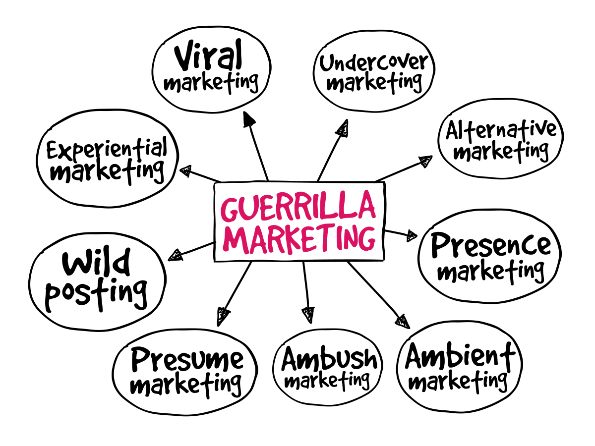 KINETIK - Guerilla Marketing